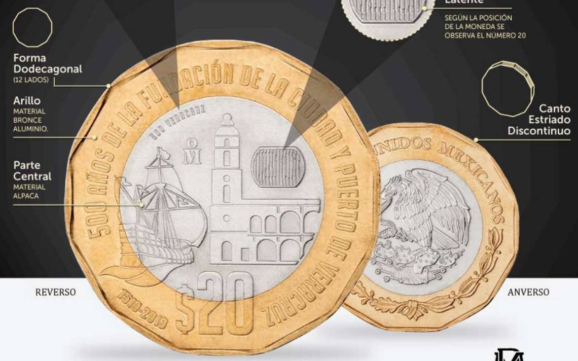 En circulación moneda conmemorativa de 20 pesos El Sol de Hidalgo